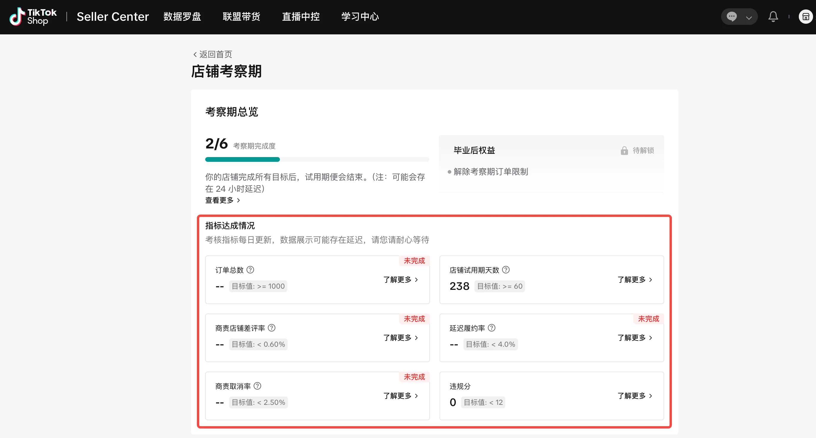 【美国】跨境新商冷启指南