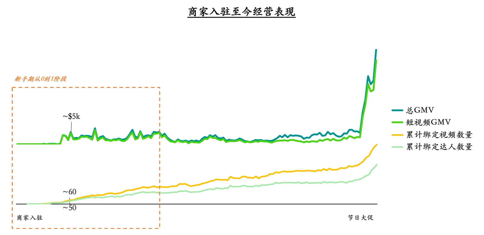 【美国】跨境新商冷启指南