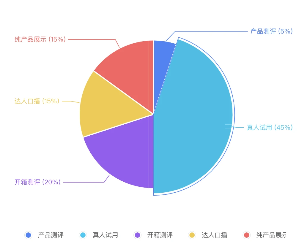 短视频广告投流方法及投放策略