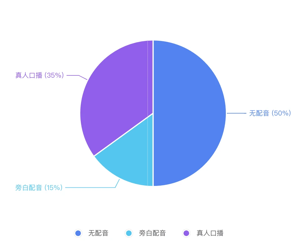 短视频广告投流方法及投放策略