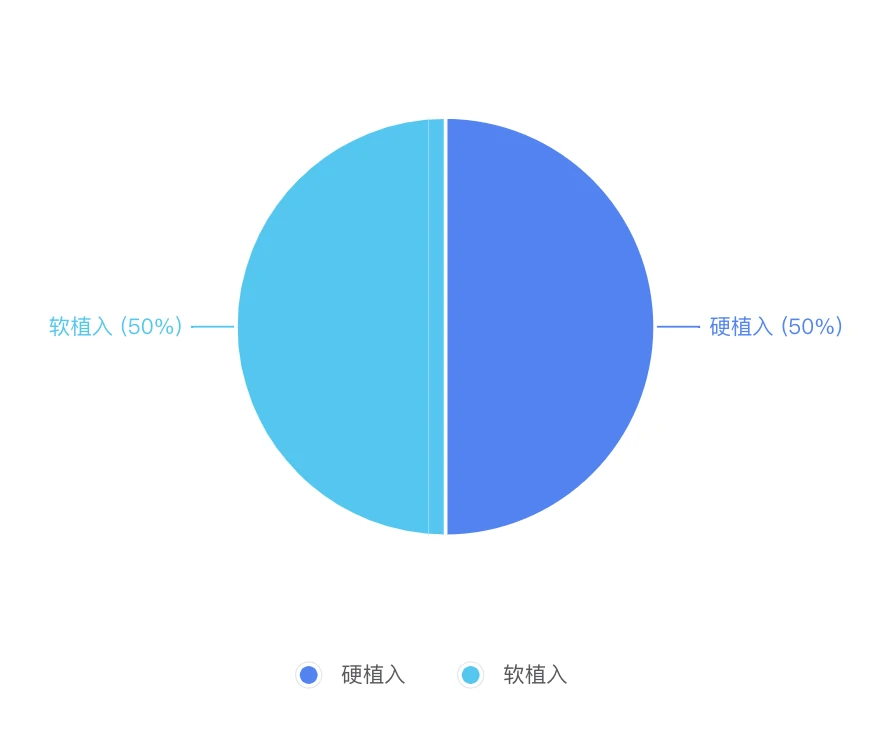 短视频广告投流方法及投放策略