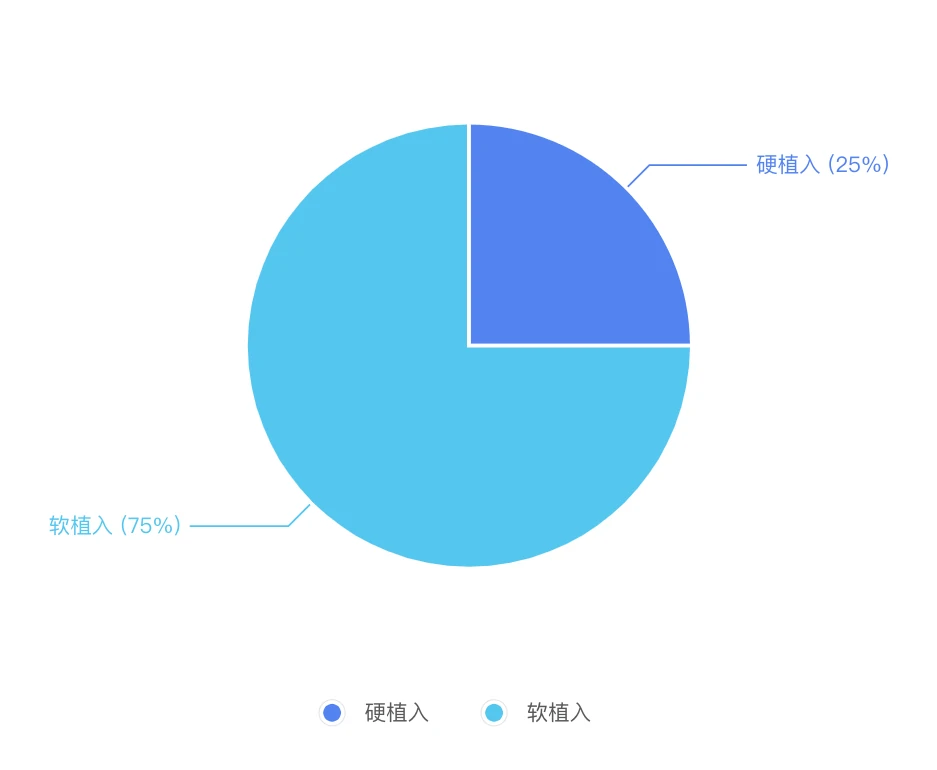 短视频广告投流方法及投放策略