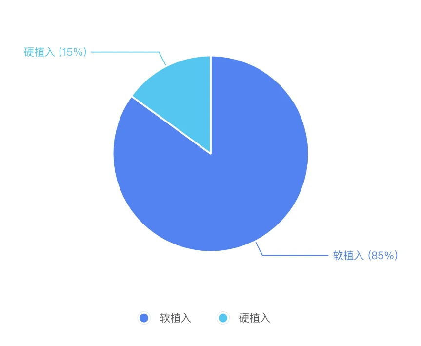 短视频广告投流方法及投放策略