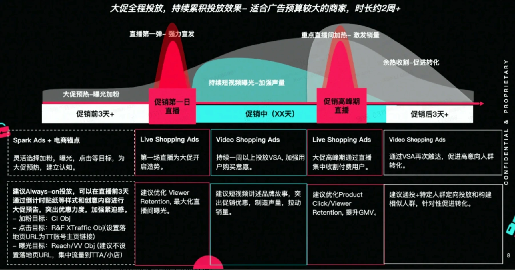 短视频广告投流方法及投放策略