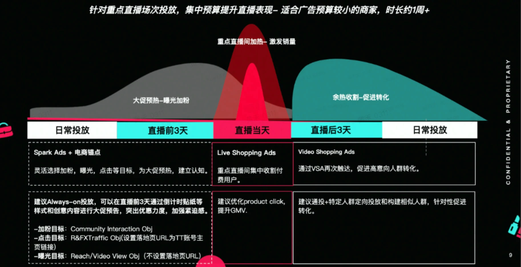 短视频广告投流方法及投放策略