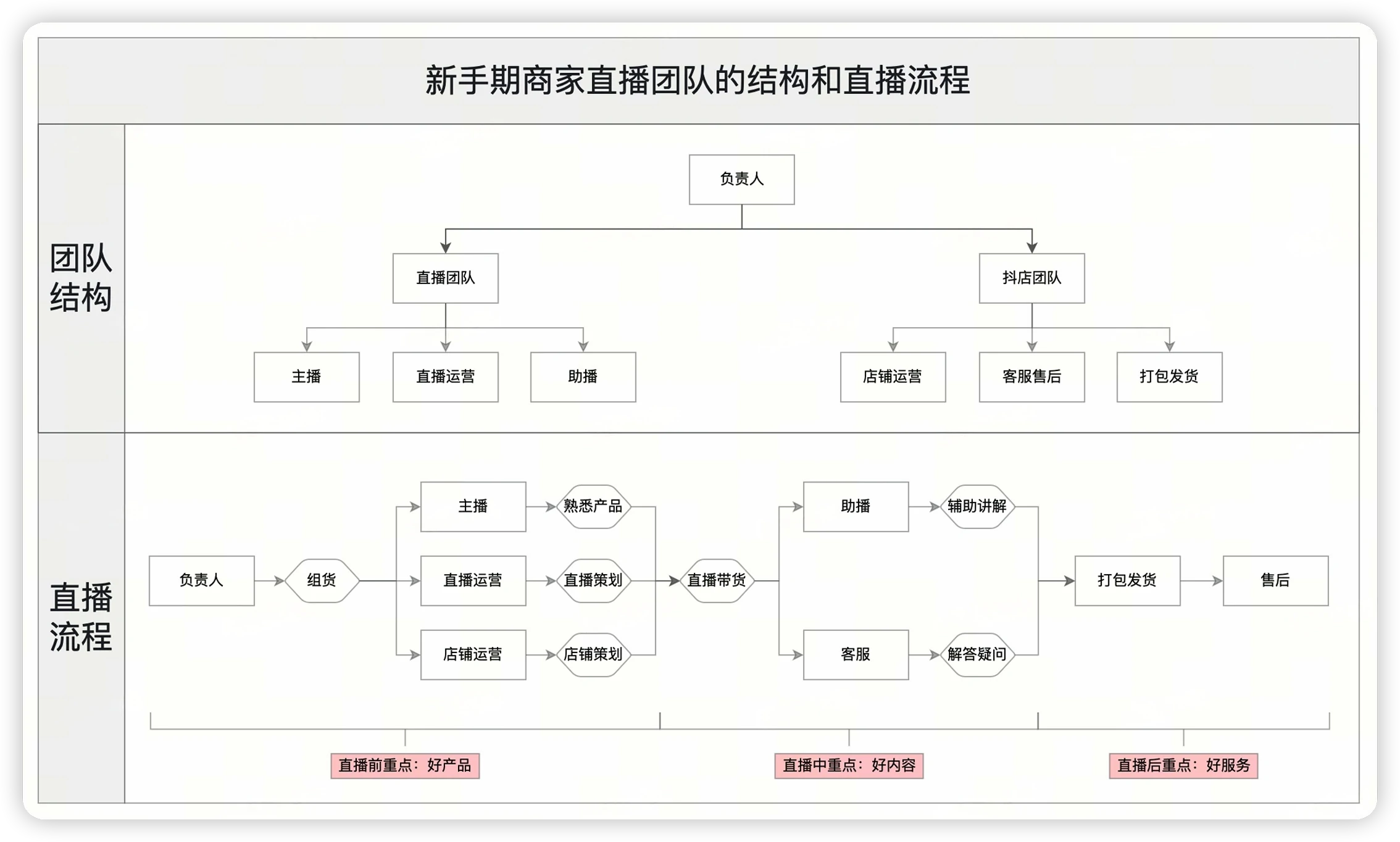 美国跨境直播间开播流程指南(0-1)