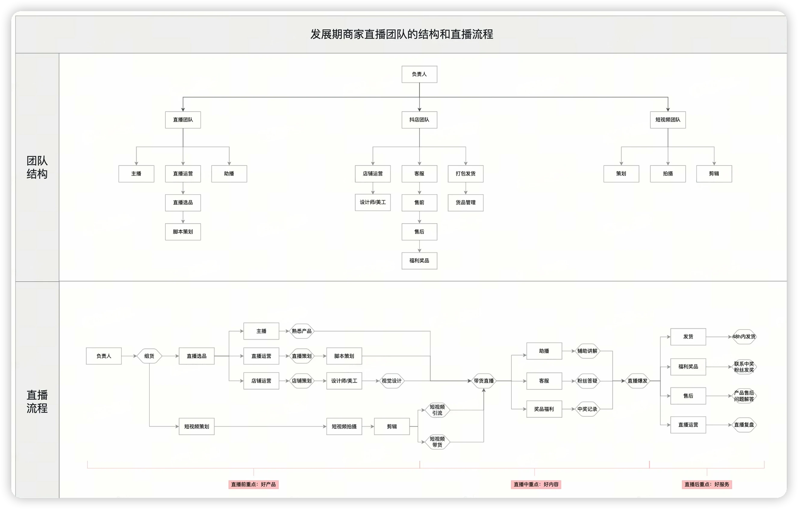 美国跨境直播间开播流程指南(0-1)