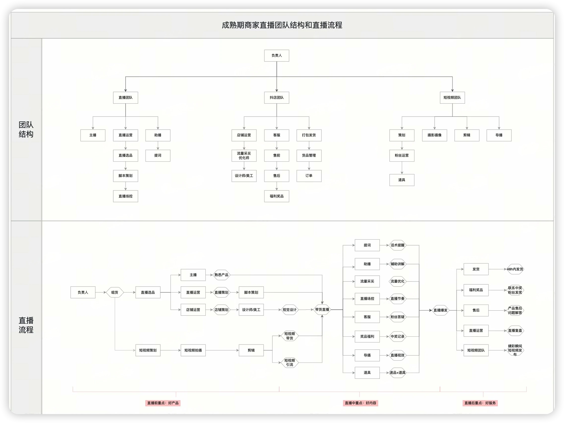 美国跨境直播间开播流程指南(0-1)