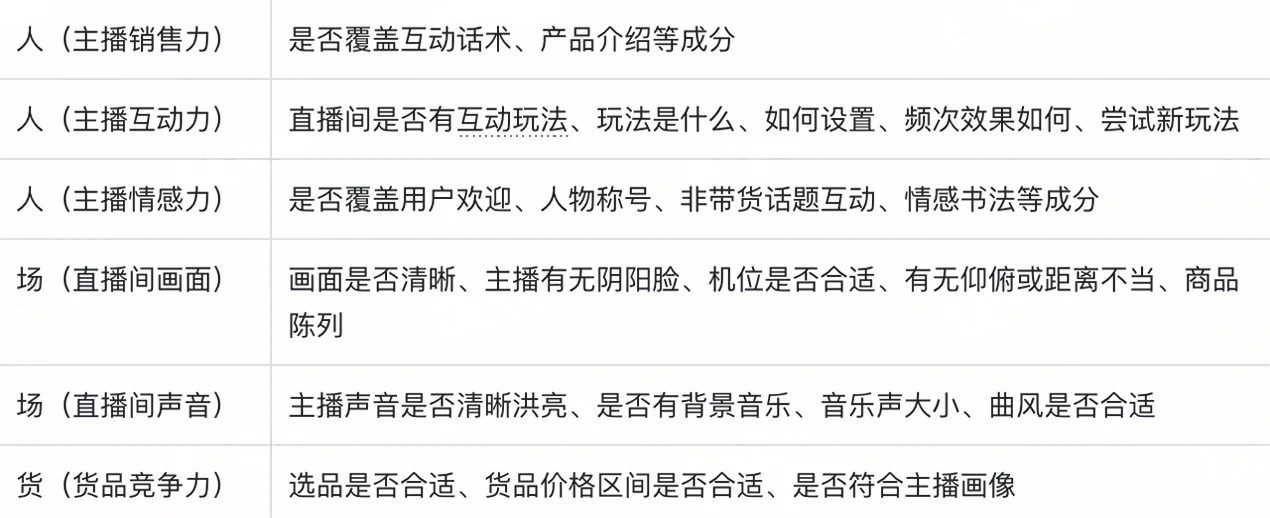 美国跨境直播间开播流程指南(0-1)