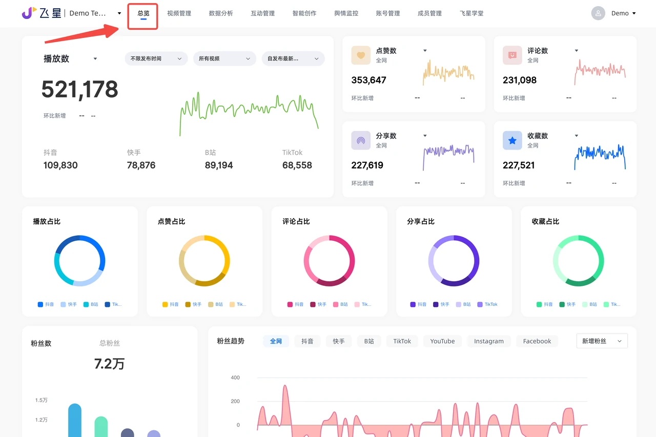 【莫卿×飞星】TikTok矩阵平台使用介绍