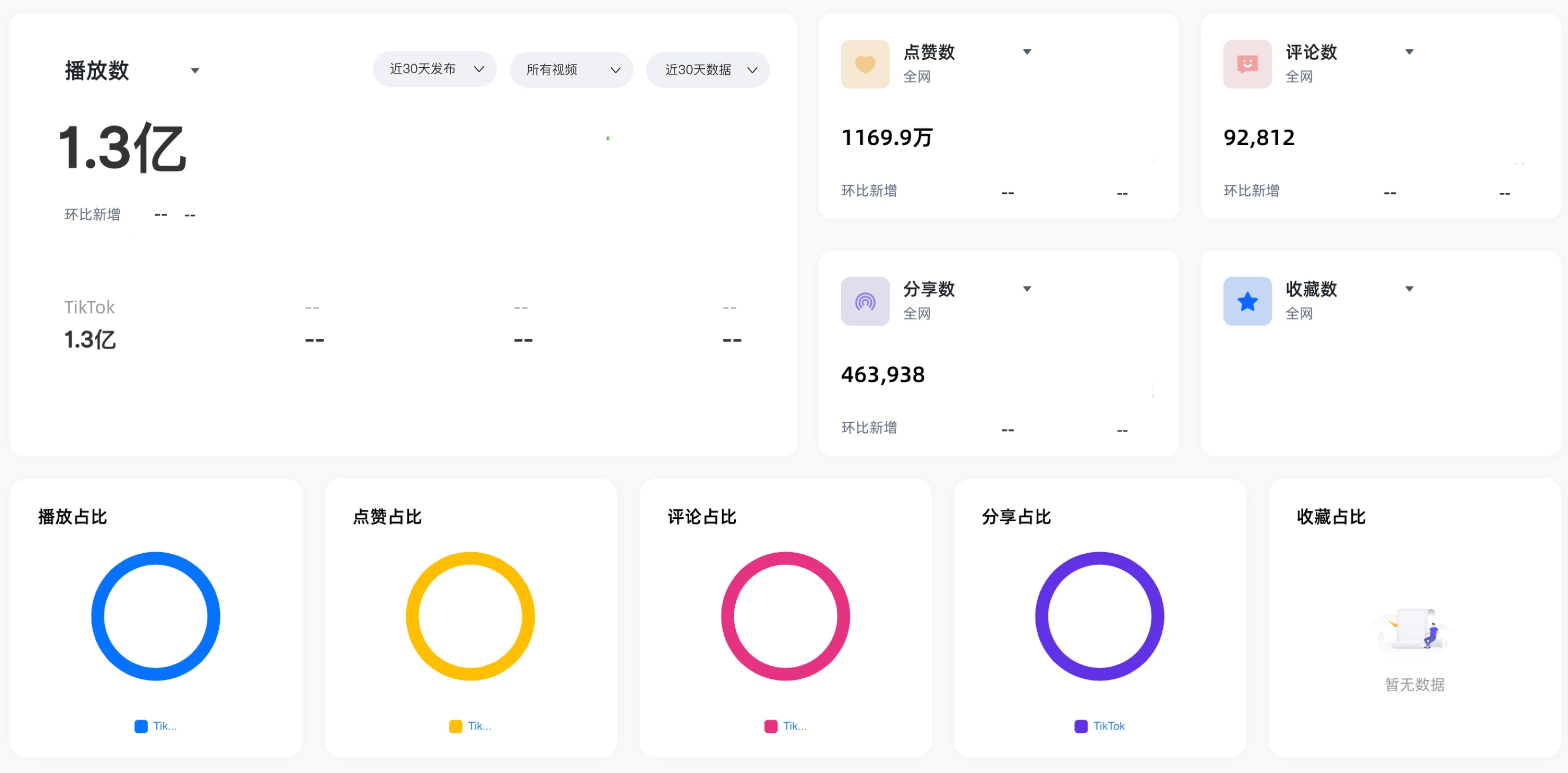 【莫卿×飞星】TikTok矩阵平台使用介绍