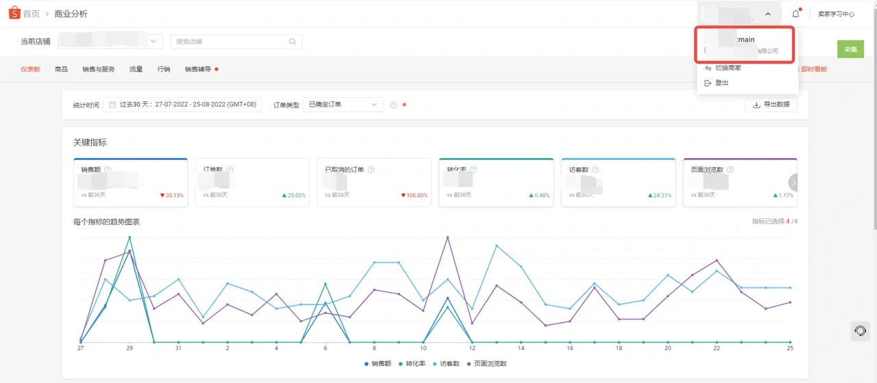 东南亚跨境入驻材料准备