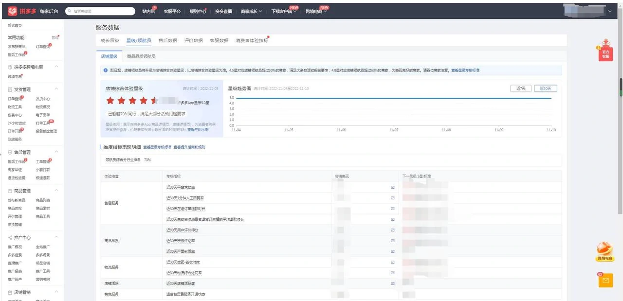 东南亚跨境入驻材料准备