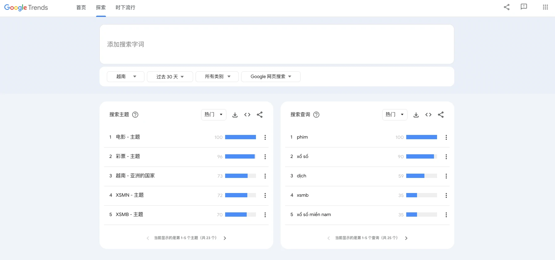 东南亚跨境新商经营方法论 - 新商破“零”