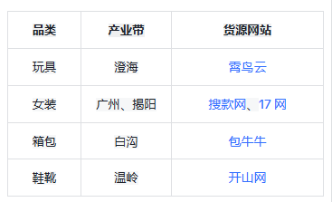 东南亚跨境新商经营方法论 - 新商破“零”