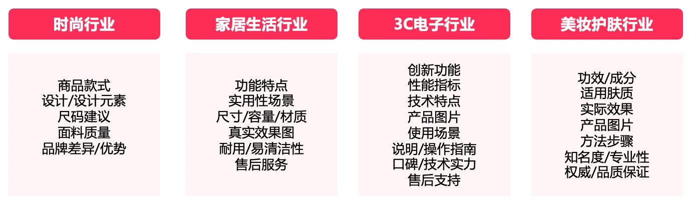 东南亚跨境新商经营方法论 - 新商破“零”
