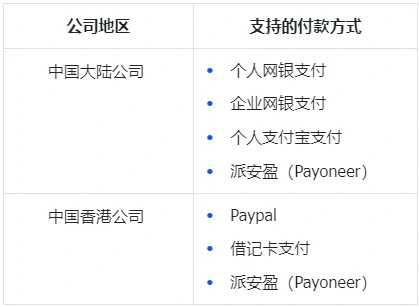 如何缴纳保证金